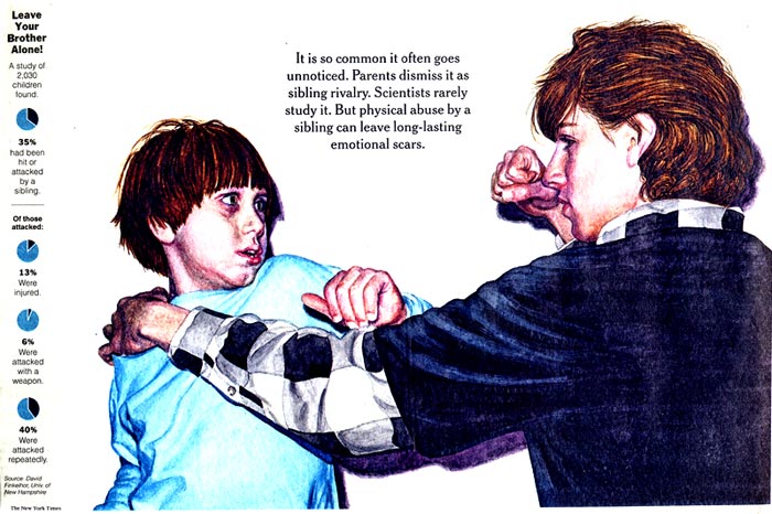 Sibling Violence